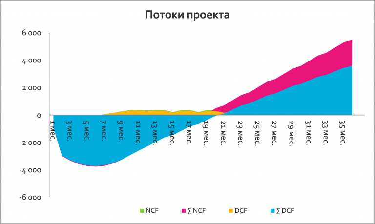 Бизнес план продуктового магазина