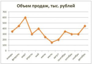 Бизнес план цветочного магазина пример