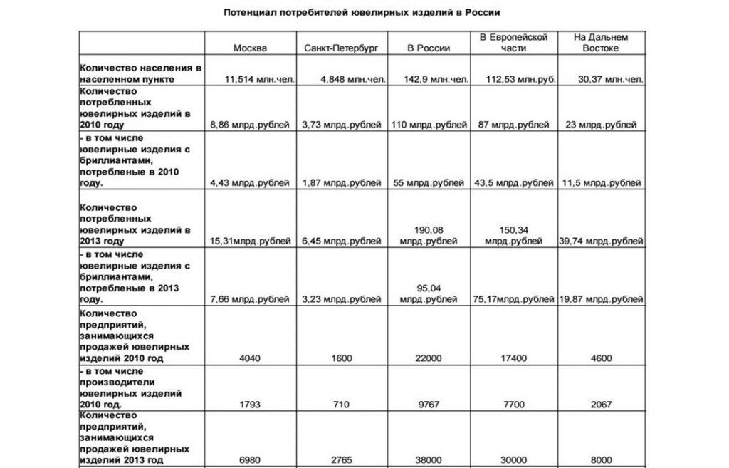 Бизнес план изготовление бижутерии