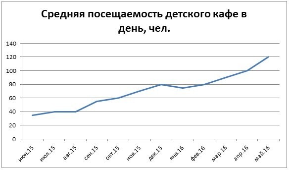 Продажи и услуг