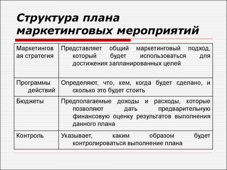 Для чего нужен маркетинговый план